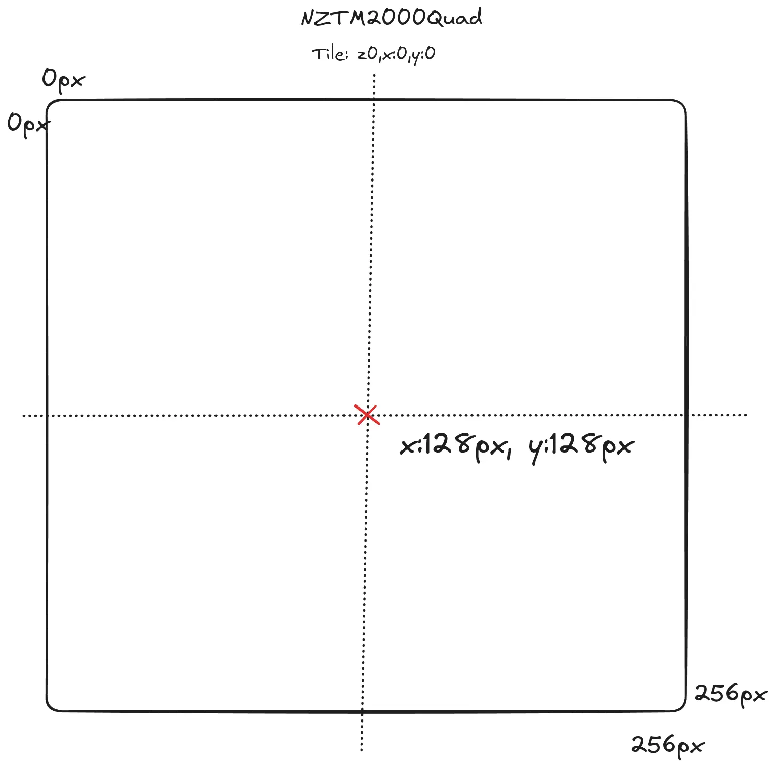 Beehive NZTM2000Quad